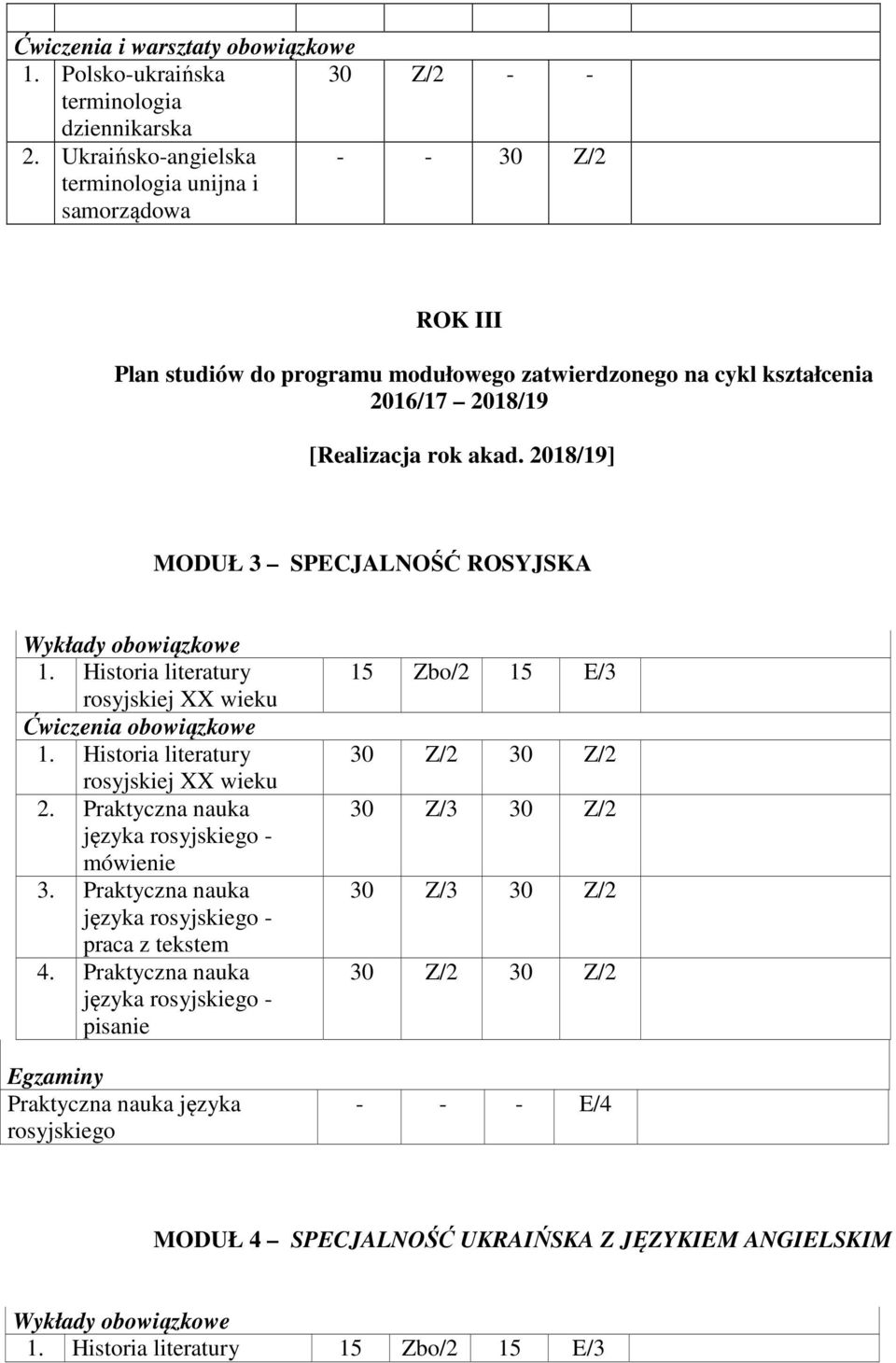 2018/19] MODUŁ 3 SPECJALNOŚĆ ROSYJSKA 1. Historia literatury rosyjskiej XX wieku 1. Historia literatury rosyjskiej XX wieku 2. Praktyczna nauka języka rosyjskiego - mówienie 3.