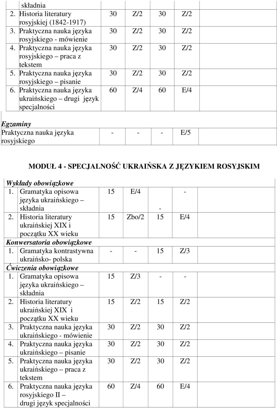 XIX i początku XX wieku 1. Gramatyka kontrastywna ukraińsko- polska składnia ukraińskiej XIX i początku XX wieku 3. Praktyczna nauka języka ukraińskiego - mówienie 4.