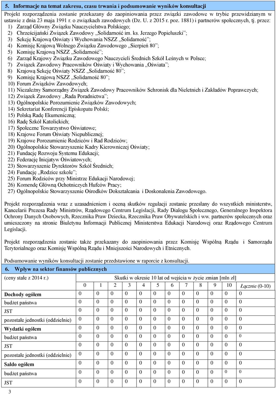 przez: 1) Zarząd Główny Związku Nauczycielstwa Polskiego; 2) Chrześcijański Związek Zawodowy Solidarność im. ks.