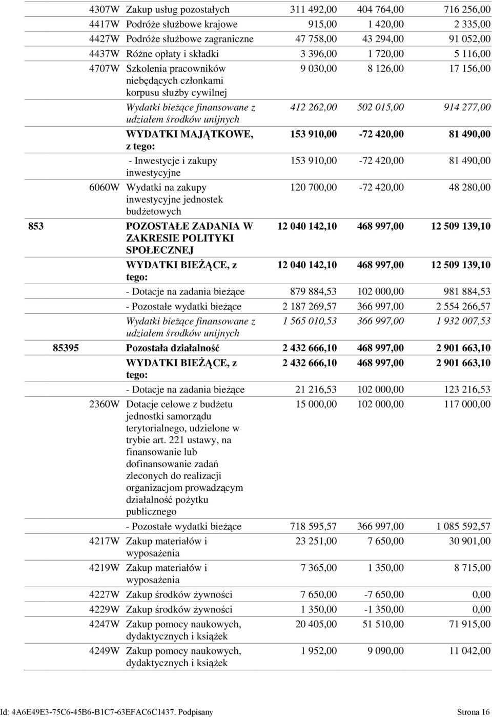 unijnych 412 262,00 502 015,00 914 277,00 WYDATKI MAJĄTKOWE, z - Inwestycje i zakupy inwestycyjne 6060W Wydatki na zakupy inwestycyjne jednostek budżetowych 153 910,00-72 420,00 81 490,00 153