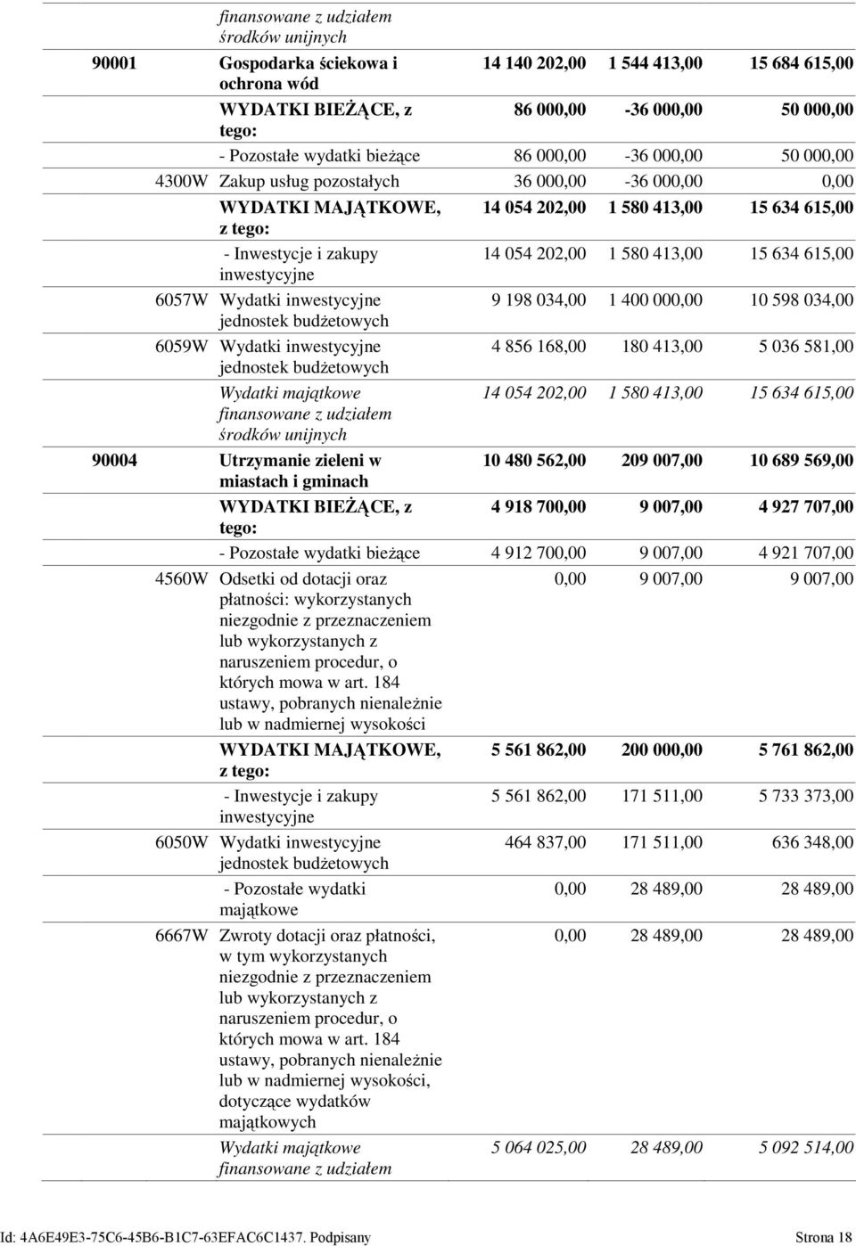 Wydatki inwestycyjne jednostek budżetowych Wydatki majątkowe finansowane z udziałem środków unijnych 14 054 202,00 1 580 413,00 15 634 615,00 14 054 202,00 1 580 413,00 15 634 615,00 9 198 034,00 1