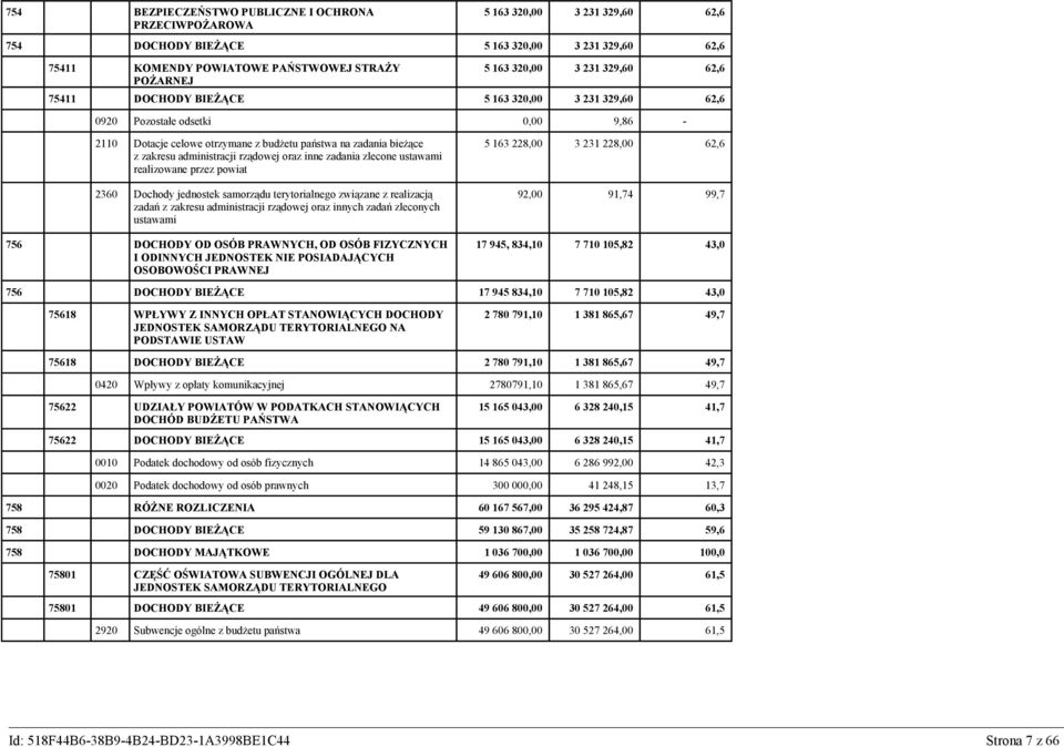 administracji rządowej oraz inne zadania zlecone ustawami realizowane przez powiat 2360 Dochody jednostek samorządu terytorialnego związane z realizacją zadań z zakresu administracji rządowej oraz