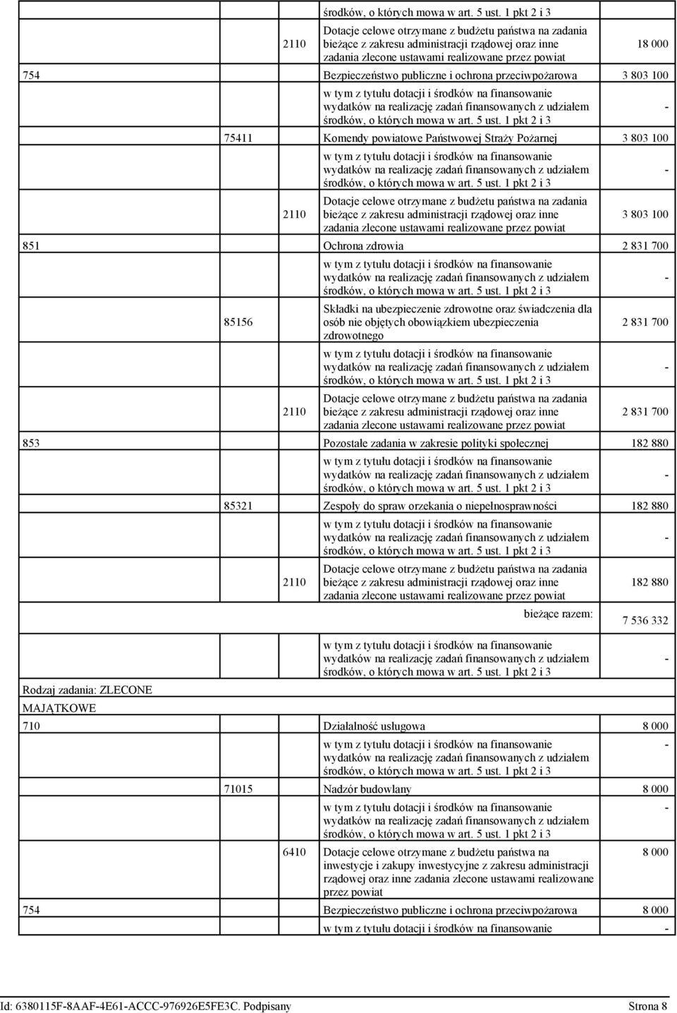 inne zadania zlecone ustawami realizowane przez powiat 3 803 100 851 Ochrona zdrowia 2 831 700 85156 2110 Składki na ubezpieczenie zdrowotne oraz świadczenia dla osób nie objętych obowiązkiem