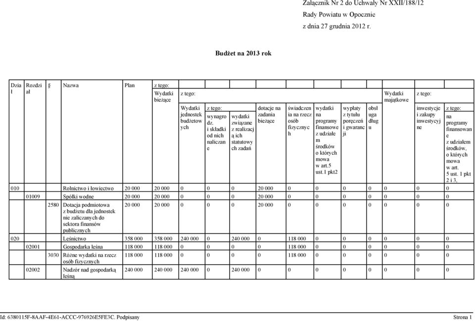 i składki od nich naliczan e wydatki związane z realizacj ą ich statutowy ch zadań dotacje na zadania bieżące świadczen ia na rzecz osób fizycznyc h wydatki na programy finansowe z udziałe m środków