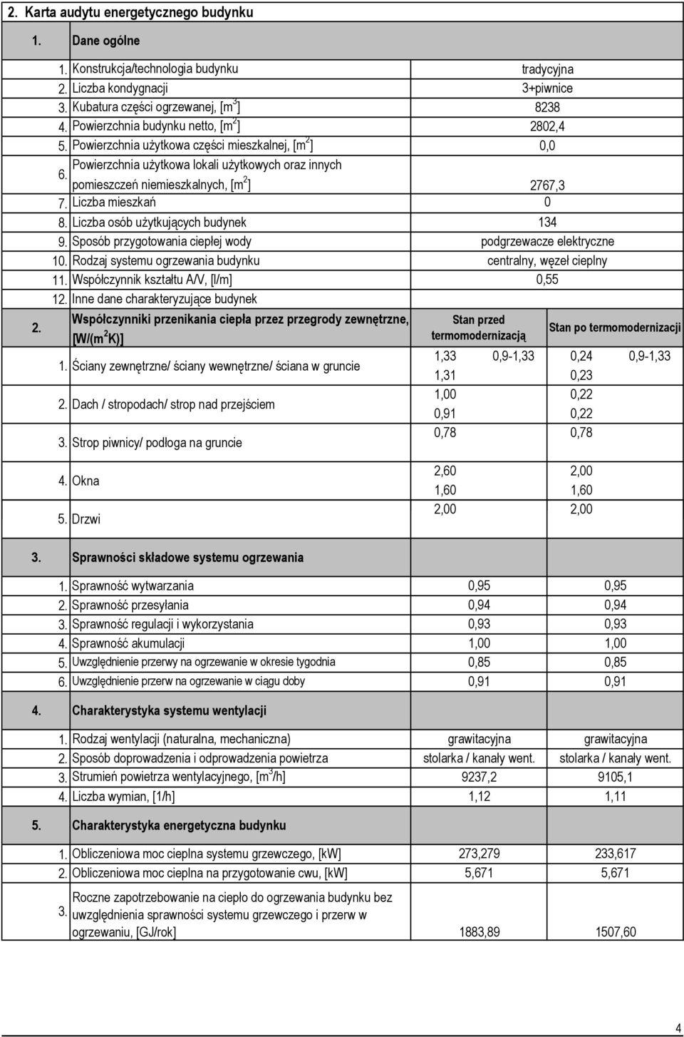 pomieszczeń niemieszkalnych, [m 2 ] 2767,3 Liczba mieszkań 7. 8. 9. 1. 11. 12.