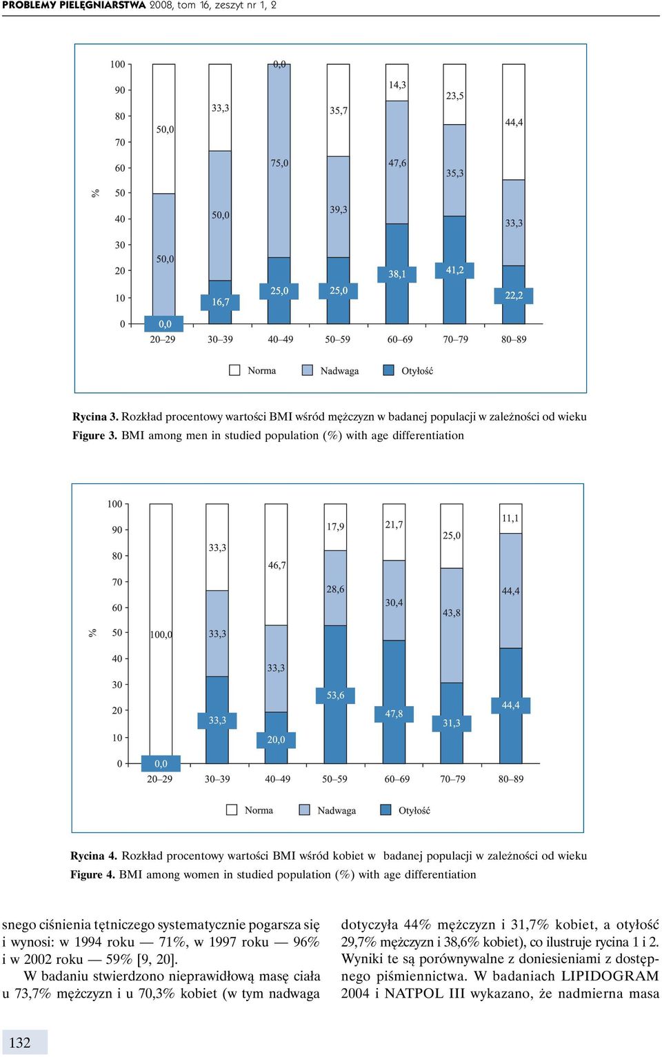 BMI among women in studied population (%) with age differentiation snego ciśnienia tętniczego systematycznie pogarsza się i wynosi: w 1994 roku 71%, w 1997 roku 96% i w 2002 roku 59% [9, 20].