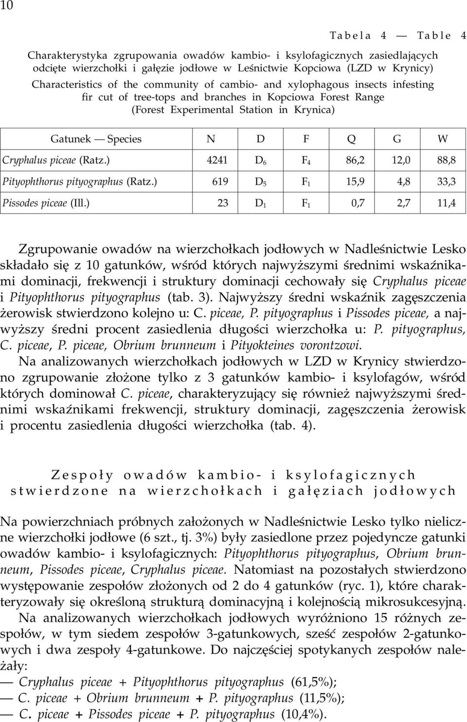 (Ratz.) 4241 D 6 F 4 86,2 12,0 88,8 Pityophthorus pityographus (Ratz.) 619 D 5 F 1 15,9 4,8 33,3 Pissodes piceae (Ill.