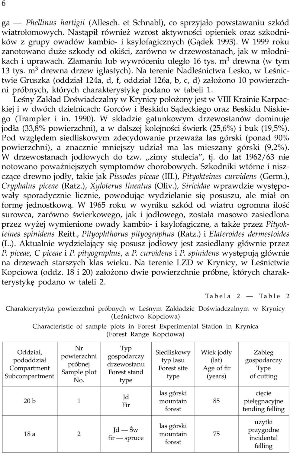W 1999 roku zanotowano du e szkody od okiœci, zarówno w drzewostanach, jak w m³odnikach i uprawach. Z³amaniu lub wywróceniu uleg³o 16 tys. m 3 drewna (w tym 13 tys. m 3 drewna drzew iglastych).