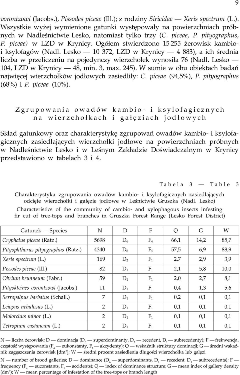 Lesko 10 372, LZD w Krynicy 4 883), a ich œrednia liczba w przeliczeniu na pojedynczy wierzcho³ek wynosi³a 76 (Nadl. Lesko 104, LZD w Krynicy 48, min. 3, max. 245).