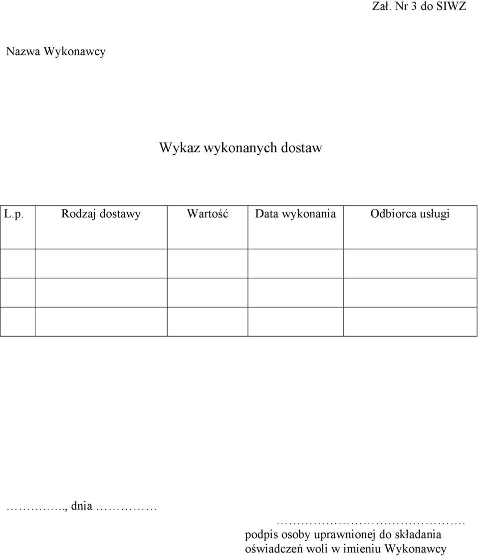 Rodzaj dostawy Wartość Data wykonania Odbiorca