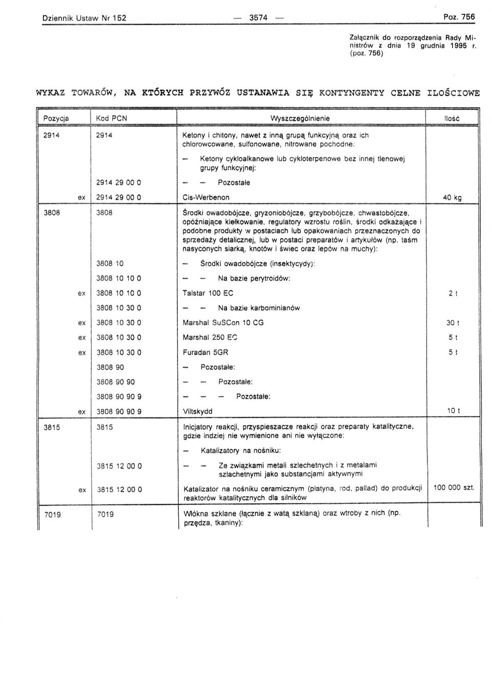chlorowcowane, sulfonowane, nitrowane pochodne: - Ketony cykloalkanowe lub cykloterpenowe bez innej tlenowej grupy funkcyjnej: 29142900 O - - Pozostałe ex 29142900 O Cis-Werbenon 40 kg 3808 3808 Środ
