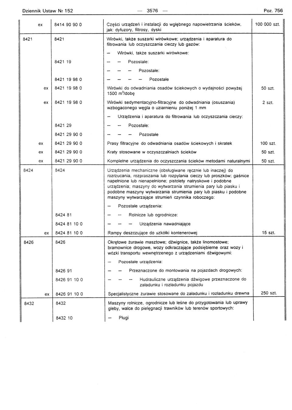 Pozostałe: - 8421 1998 O - - - - Pozostałe ex 8421 1998 O Wirówki do odwadniania osadów ściekowych o wydajności powyżej 50 szt.