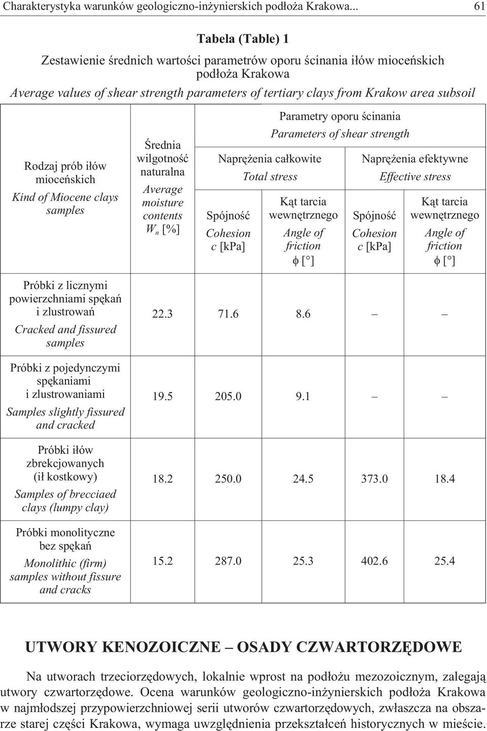 Rodzaj prób i³ów mioceñskich Kind of Miocene clays samples Œrednia wilgotnoœæ naturalna Average moisture contents W n [%] Parametry oporu œcinania Parameters of shear strength Naprê enia ca³kowite