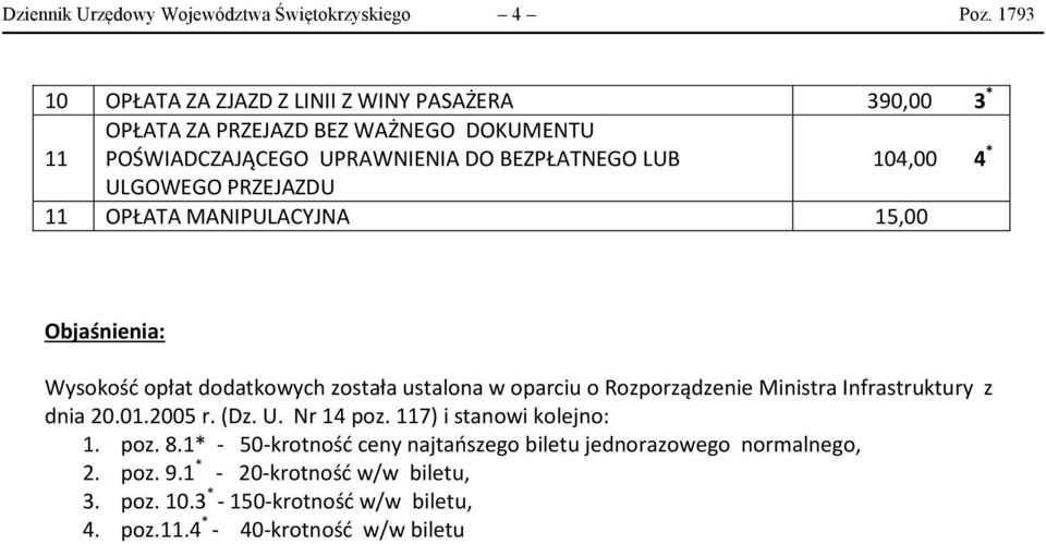 4 * ULGOWEGO PRZEJAZDU 11 OPŁATA MANIPULACYJNA 15,00 Objaśnienia: Wysokość opłat dodatkowych została ustalona w oparciu o Rozporządzenie Ministra