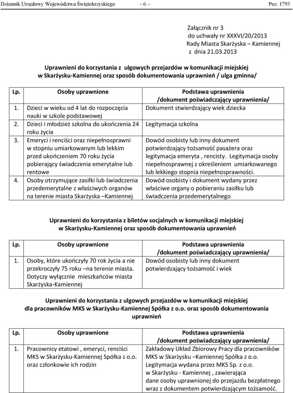 dokumentowania uprawnień / ulga gminna/ 1. Dzieci w wieku od 4 lat do rozpoczęcia Dokument stwierdzający wiek dziecka nauki w szkole podstawowej 2.