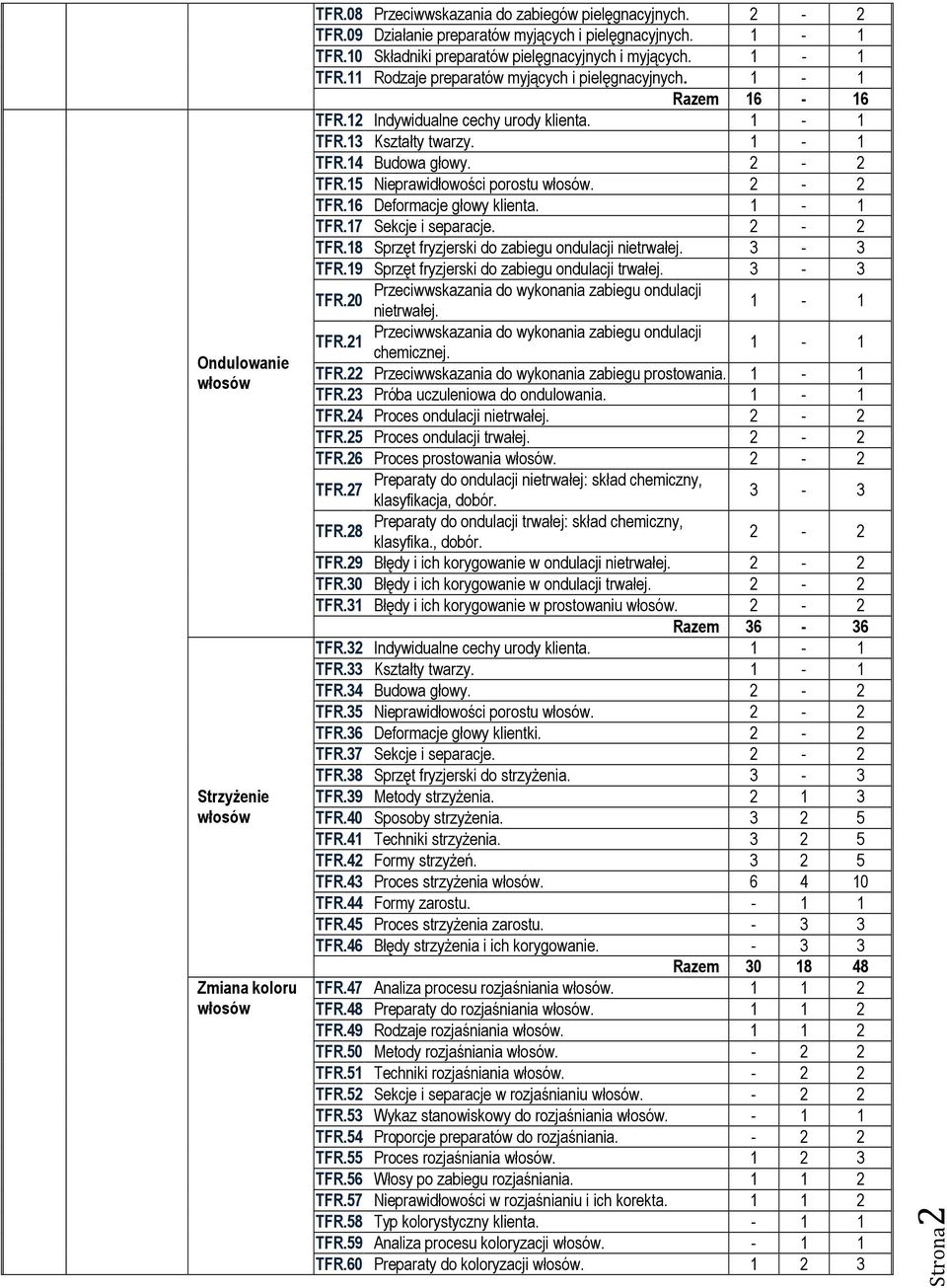 TFR.7 Sekcje i separacje. TFR.8 Sprzęt fryzjerski do zabiegu ondulacji nietrwałej. - TFR.9 Sprzęt fryzjerski do zabiegu ondulacji trwałej. - Przeciwwskazania do wykonania zabiegu ondulacji TFR.