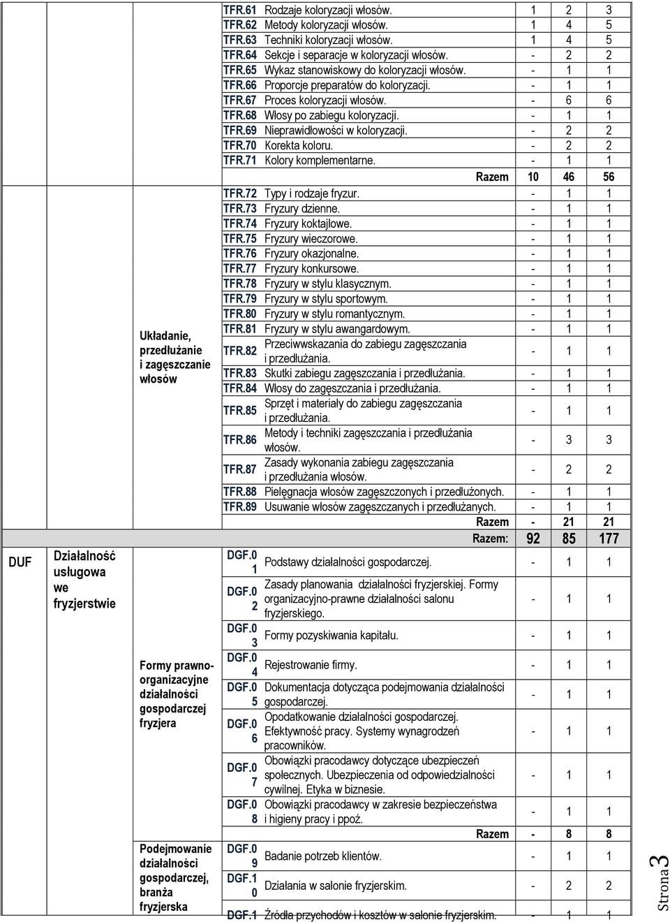 TFR.67 Proces koloryzacji. - 6 6 TFR.68 Włosy po zabiegu koloryzacji. TFR.69 Nieprawidłowości w koloryzacji. TFR.70 Korekta koloru. TFR.7 Kolory komplementarne. Razem 0 46 56 TFR.