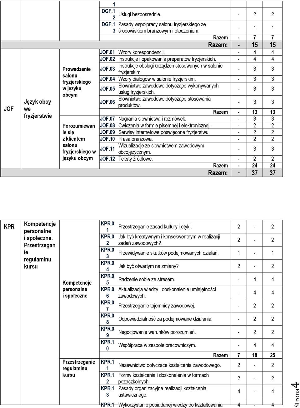 Instrukcje obsługi urządzeń stosowanych w salonie JOF.0 fryzjerskim. JOF.04 Wzory dialogów w salonie fryzjerskim. Słownictwo zawodowe dotyczące wykonywanych JOF.05 usług fryzjerskich.