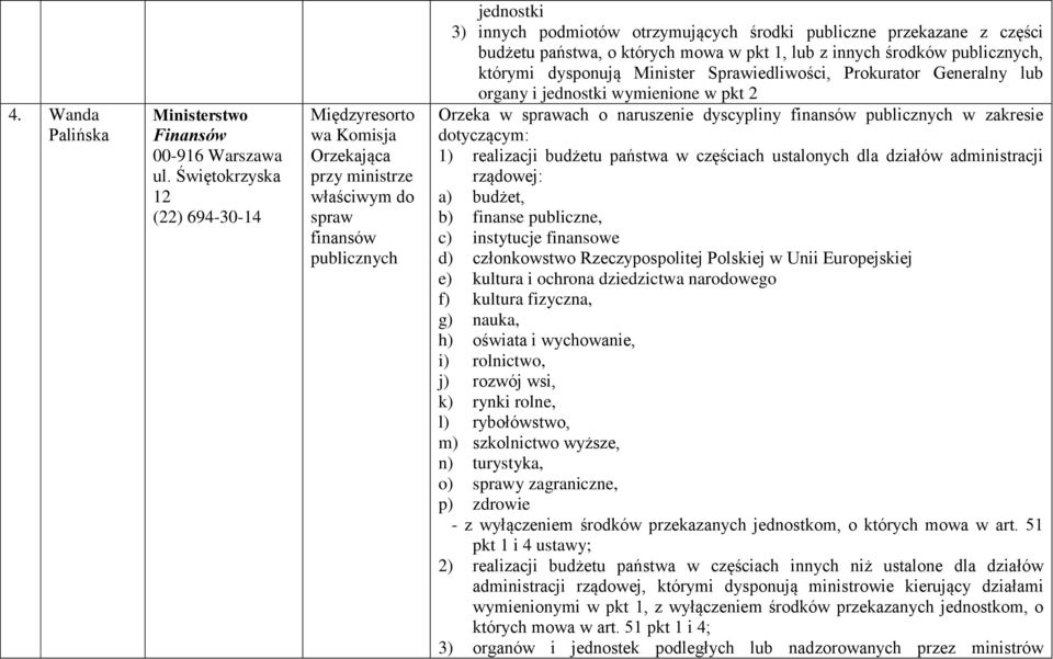 w pkt 1, lub z innych środków publicznych, którymi dysponują Minister Sprawiedliwości, Prokurator Generalny lub organy i jednostki wymienione w pkt 2 1) realizacji budżetu państwa w częściach