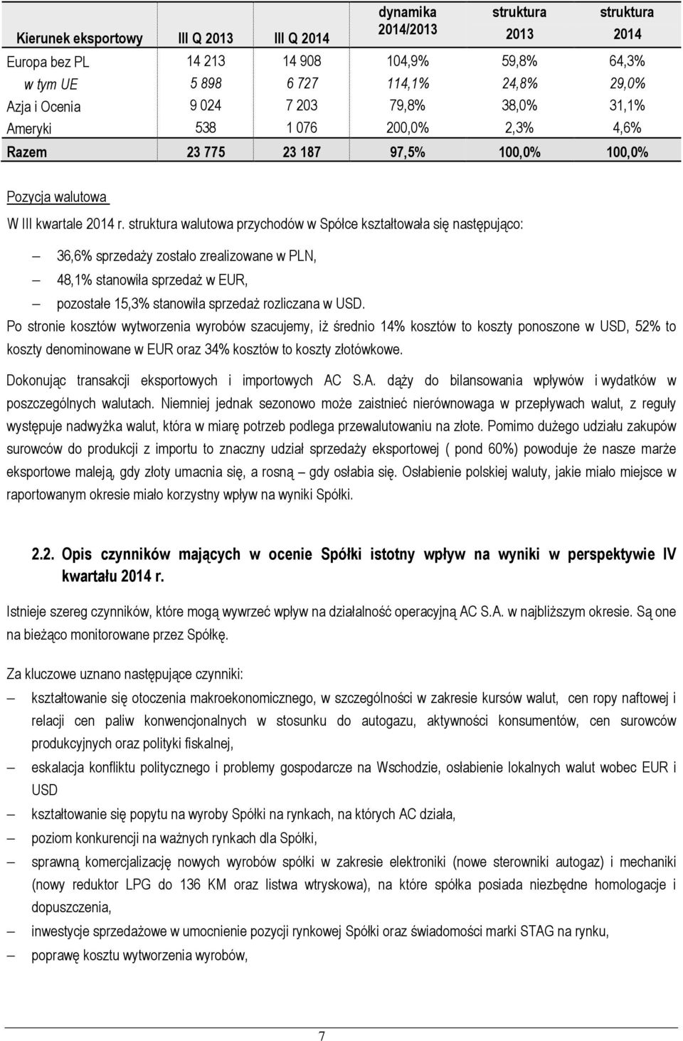 walutowa przychodów w Spółce kształtowała się następująco: 36,6% sprzedaży zostało zrealizowane w PLN, 48,1% stanowiła sprzedaż w EUR, pozostałe 15,3% stanowiła sprzedaż rozliczana w USD.