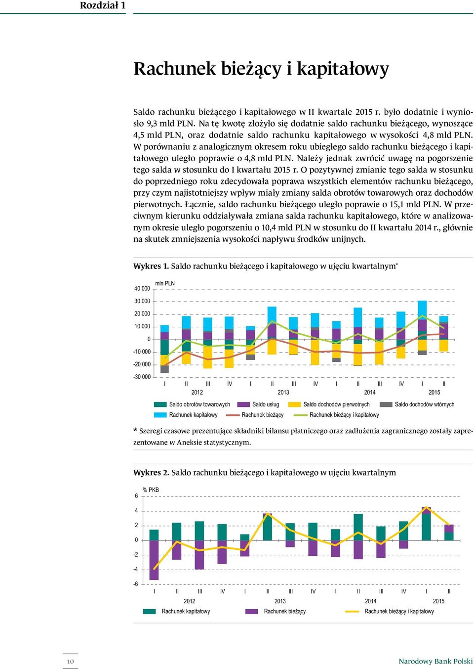 W porównaniu z analogicznym okresem roku ubiegłego saldo rachunku bieżącego i kapitałowego uległo poprawie o 4,8 mld PLN.