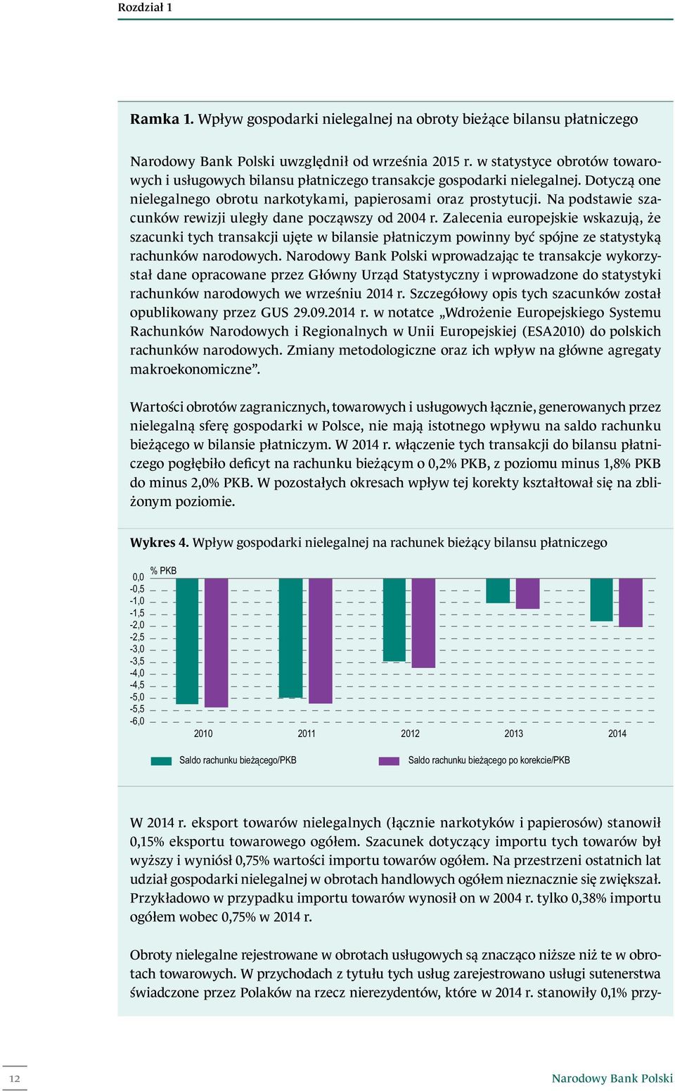 Na podstawie szacunków rewizji uległy dane począwszy od 2004 r.