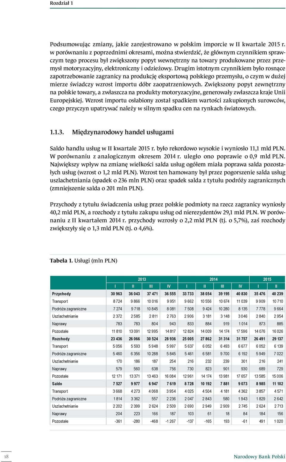 odzieżowy. Drugim istotnym czynnikiem było rosnące zapotrzebowanie zagranicy na produkcję eksportową polskiego przemysłu, o czym w dużej mierze świadczy wzrost importu dóbr zaopatrzeniowych.