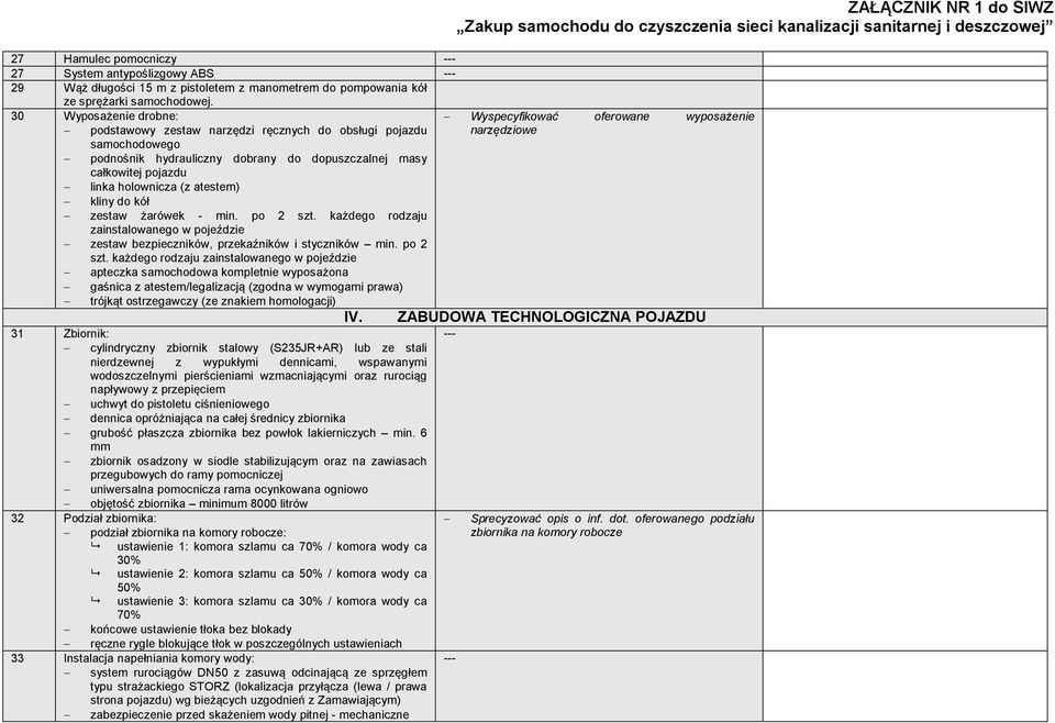 całkowitej pojazdu linka holownicza (z atestem) kliny do kół zestaw żarówek - min. po 2 szt.