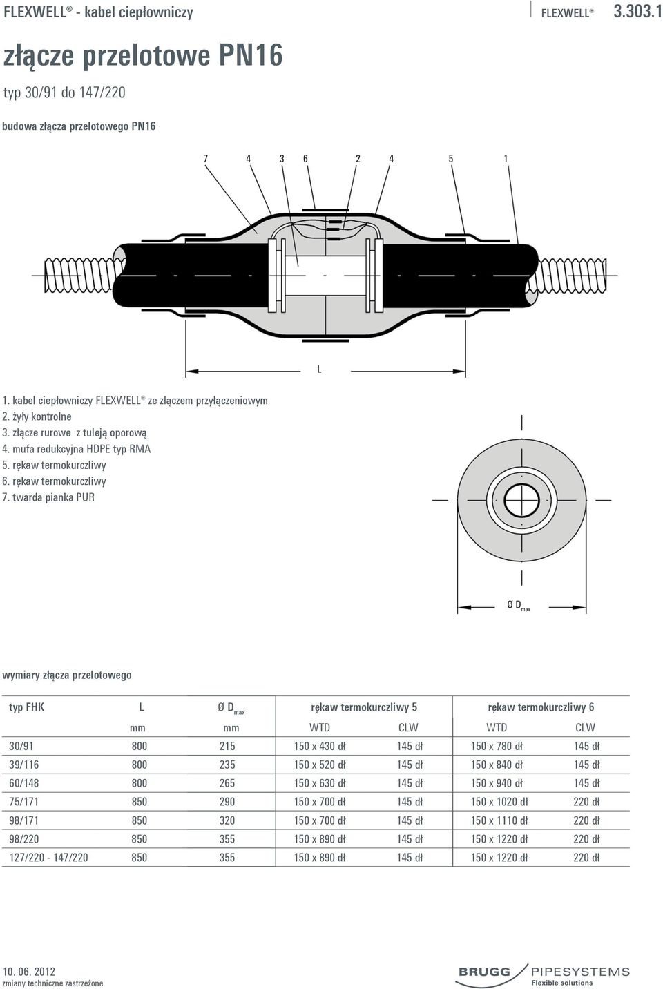 twarda pianka PUR Ø D max wymiary złącza przelotowego typ FHK L Ø D max rękaw termokurczliwy 5 rękaw termokurczliwy 6 mm mm WTD CLW WTD CLW 30/91 800 215 150 x 430 dł 145 dł 150 x 780 dł 145 dł