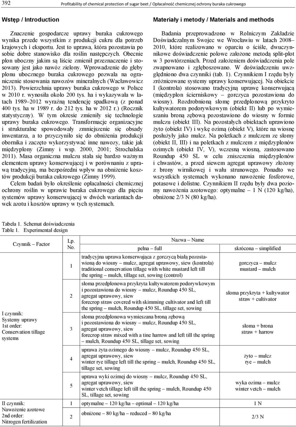 Obecnie plon uboczny jakim są liście zmienił przeznaczenie i stosowany jest jako nawóz zielony.