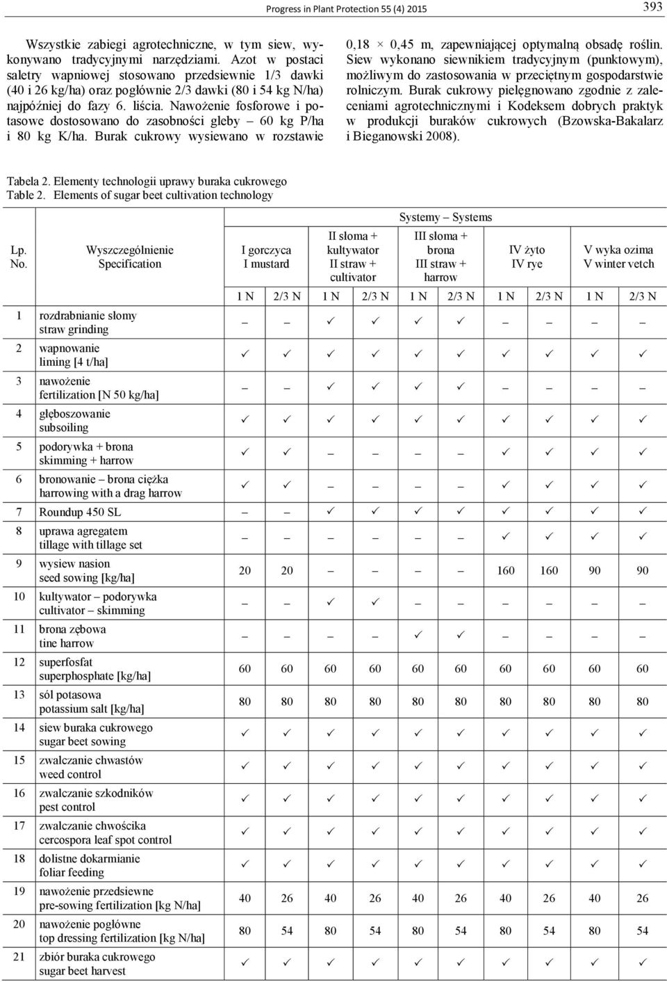 Nawożenie fosforowe i potasowe dostosowano do zasobności gleby 60 kg P/ha i 80 kg K/ha. Burak cukrowy wysiewano w rozstawie 0,18 0,45 m, zapewniającej optymalną obsadę roślin.
