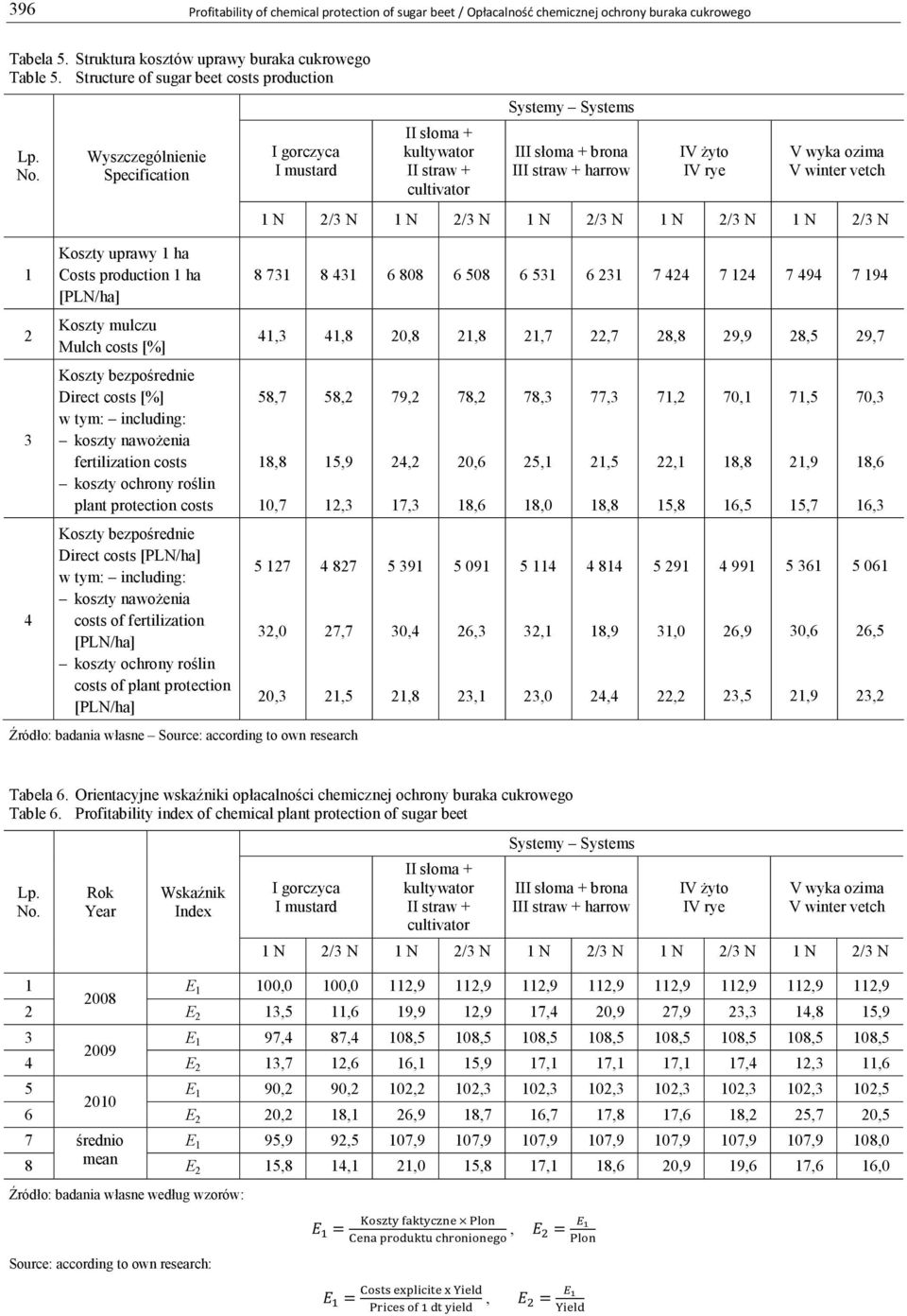 tym: including: koszty nawożenia fertilization costs koszty ochrony roślin plant protection costs Koszty bezpośrednie Direct costs [PLN/ha] w tym: including: koszty nawożenia costs of fertilization