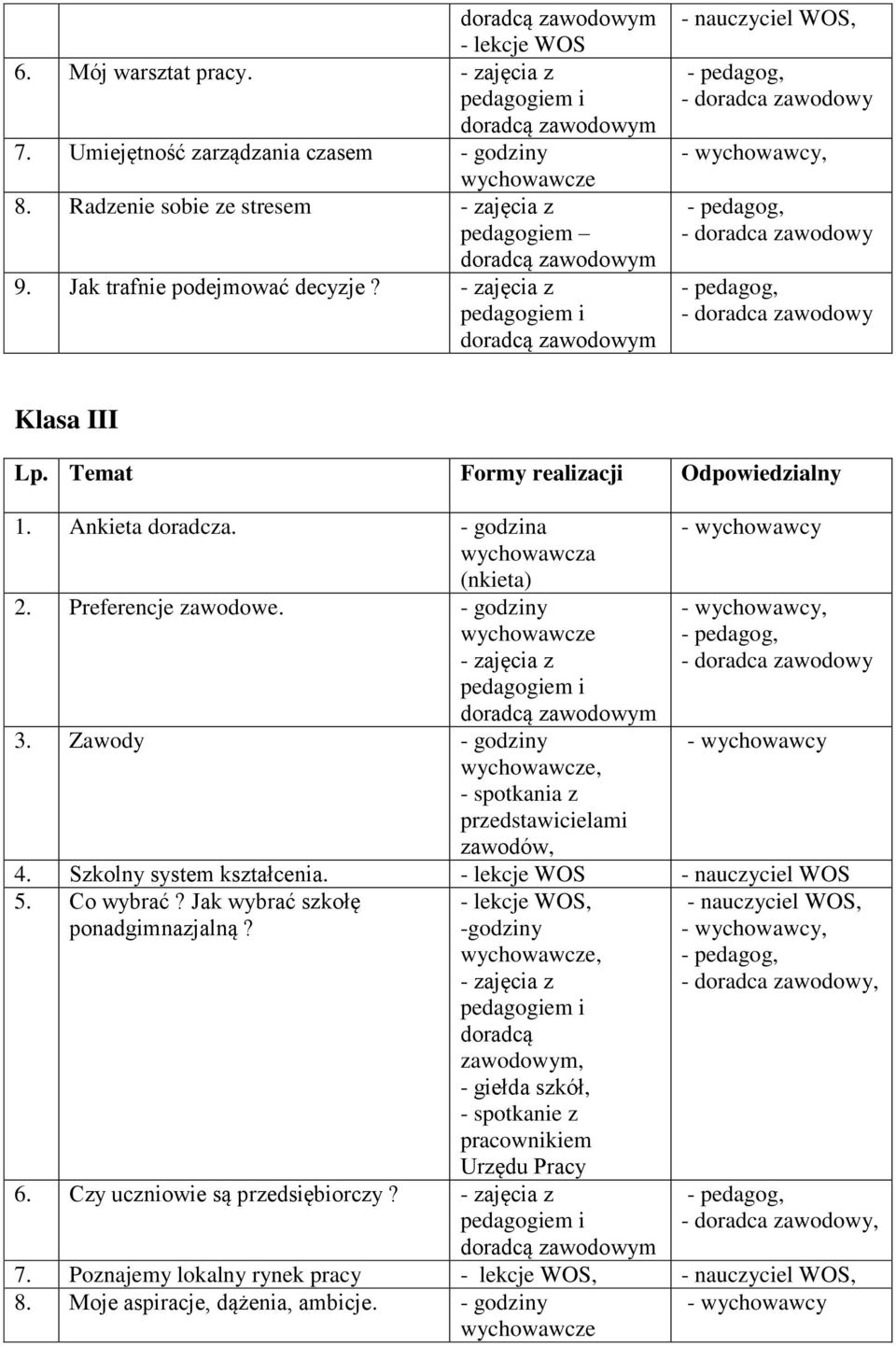 Zawody - godziny - spotkania z przedstawicielami zawodów, 4. Szkolny system kształcenia. - lekcje WOS - nauczyciel WOS 5. Co wybrać? Jak wybrać szkołę ponadgimnazjalną?