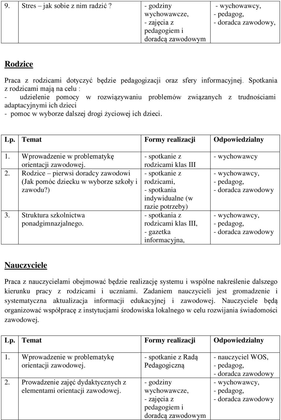 Wprowadzenie w problematykę orientacji zawodowej. 2. Rodzice pierwsi doradcy zawodowi (Jak pomóc dziecku w wyborze szkoły i zawodu?) 3. Struktura szkolnictwa ponadgimnazjalnego.