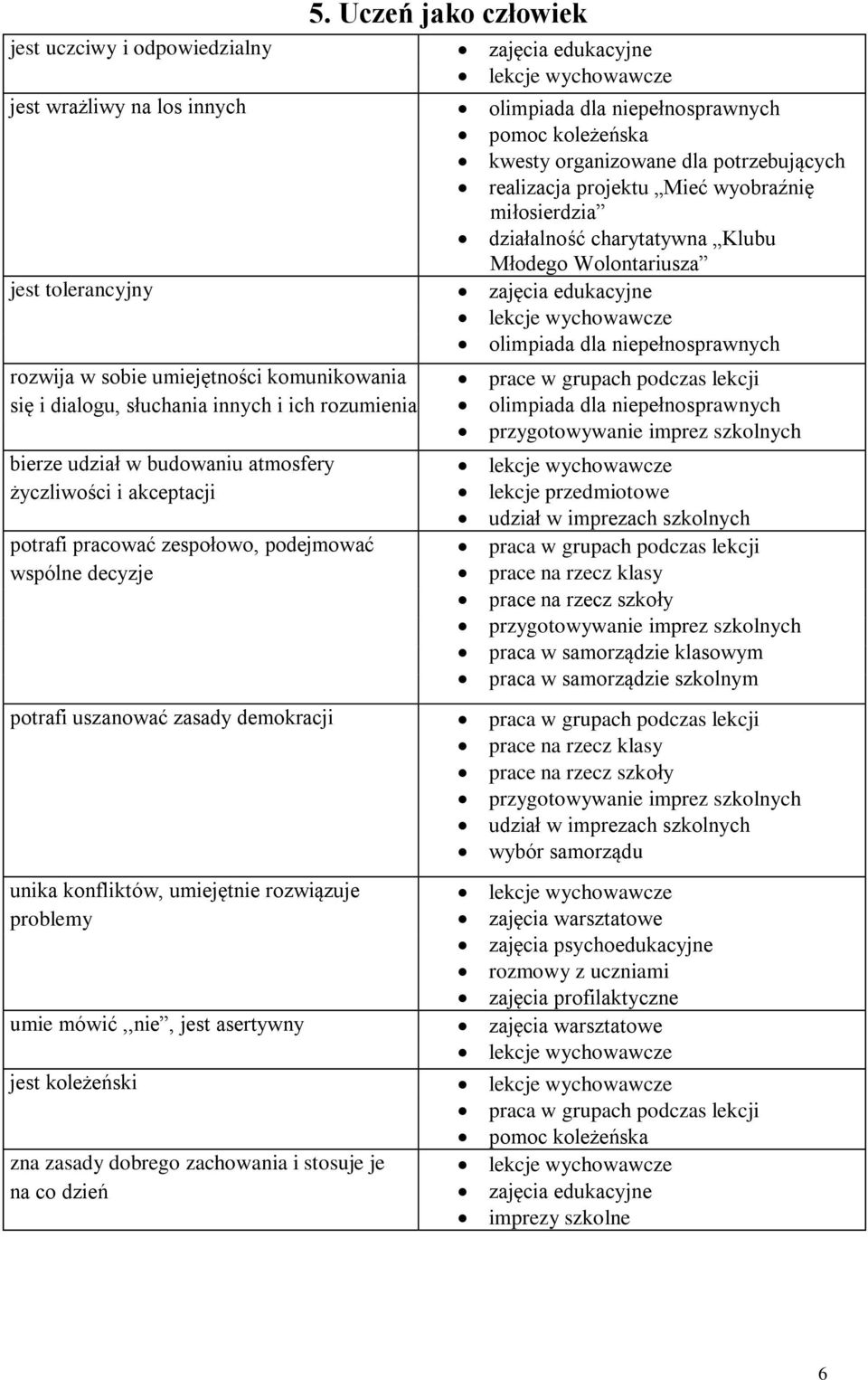 asertywny jest koleżeński zna zasady dobrego zachowania i stosuje je na co dzień 5.