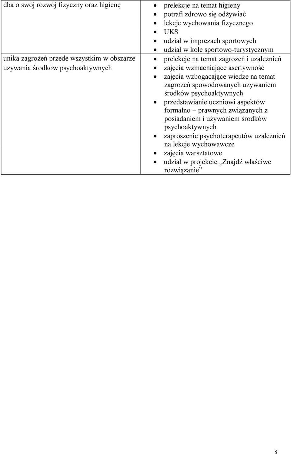 asertywność zajęcia wzbogacające wiedzę na temat zagrożeń spowodowanych używaniem środków psychoaktywnych przedstawianie uczniowi aspektów formalno prawnych związanych z