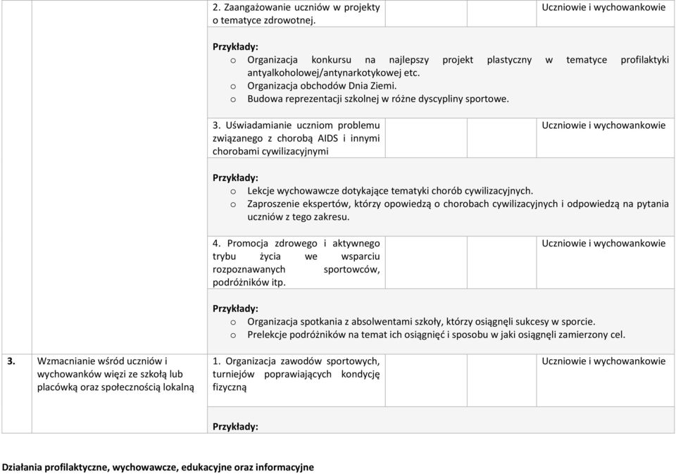 Uświadamianie ucznim prblemu związaneg z chrbą AIDS i innymi chrbami cywilizacyjnymi Lekcje wychwawcze dtykające tematyki chrób cywilizacyjnych.