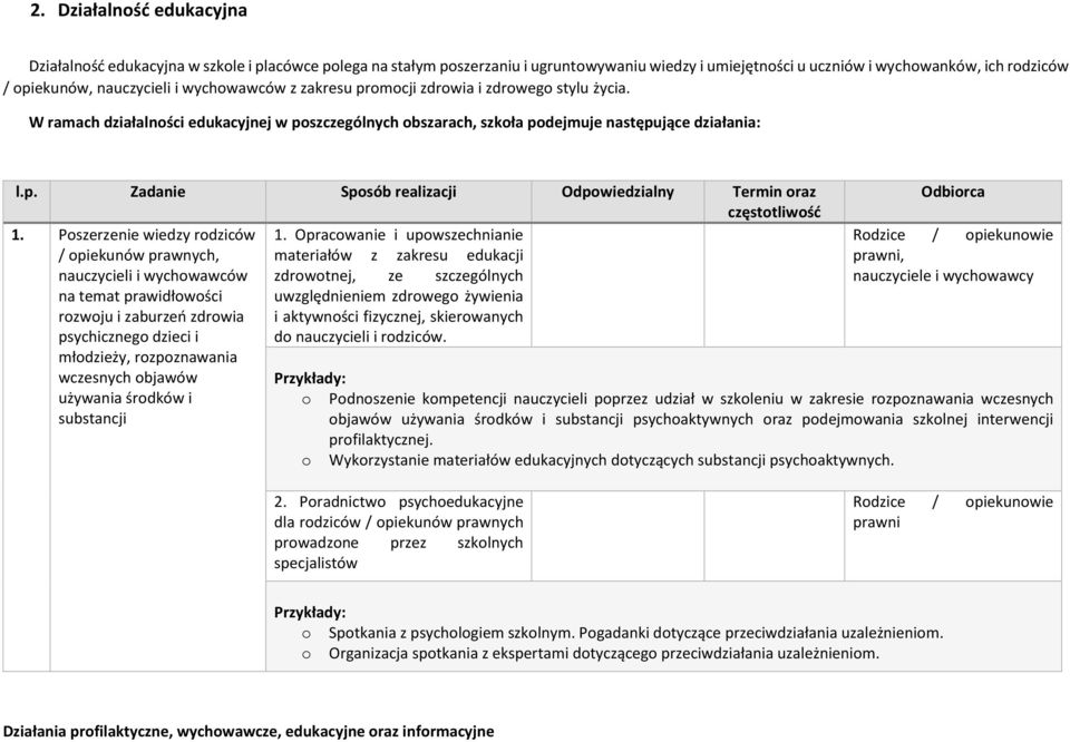 Pszerzenie wiedzy rdziców 1.