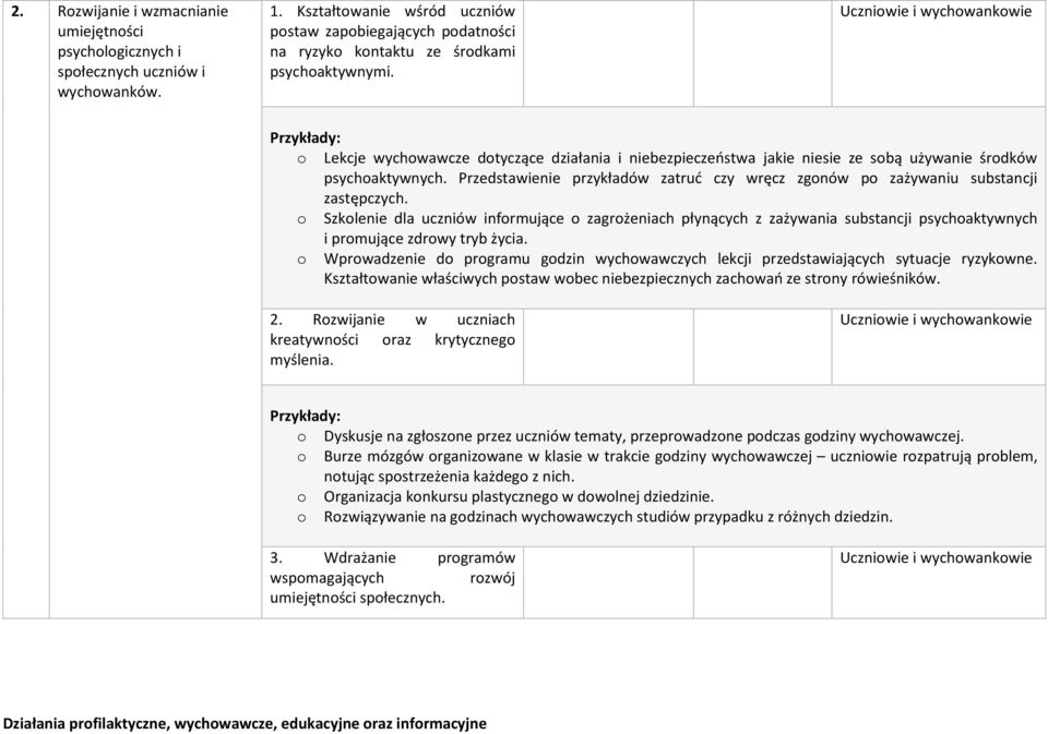 Szklenie dla uczniów infrmujące zagrżeniach płynących z zażywania substancji psychaktywnych i prmujące zdrwy tryb życia.
