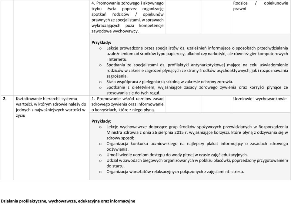 uzależnień infrmujące spsbach przeciwdziałania uzależnienim d śrdków typu papiersy, alkhl czy narktyki, ale również gier kmputerwych i Internetu. Sptkania ze specjalistami ds.