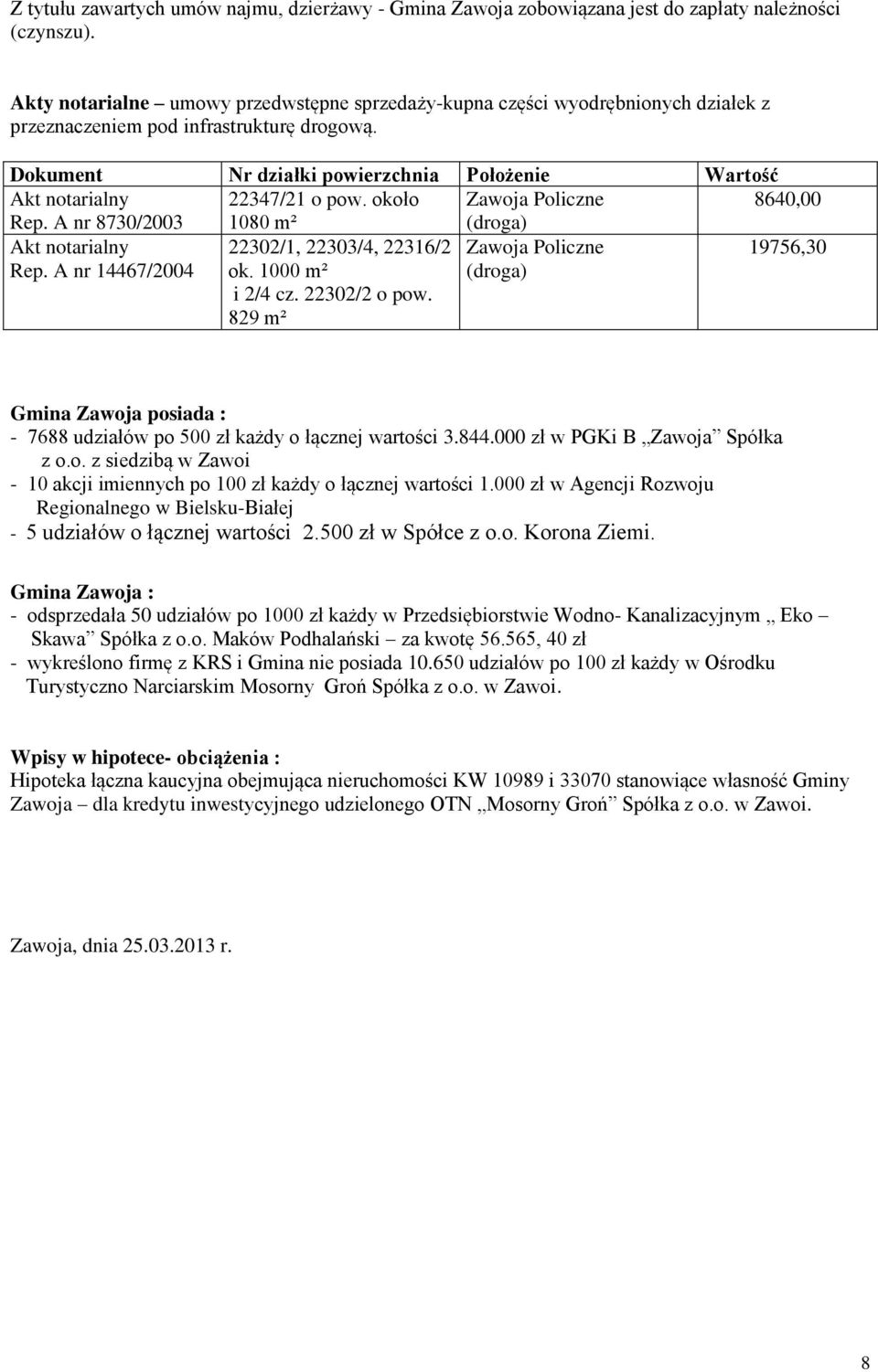 Dokument Nr działki powierzchnia Położenie Wartość Akt notarialny 22347/21 o pow. około Policzne 8640,00 Rep. A nr 8730/2003 1080 m² (droga) Akt notarialny Rep.