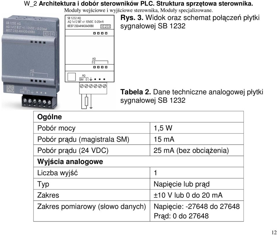 SM) Pobór prądu (24 VDC) Wyjścia analogowe Liczba wyjść 1 Typ Zakres Tabela 2.