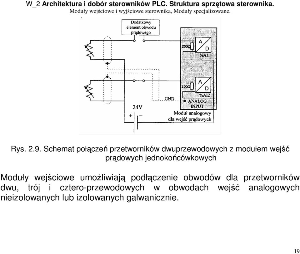 prądowych jednokońcówkowych Moduły wejściowe umożliwiają podłączenie