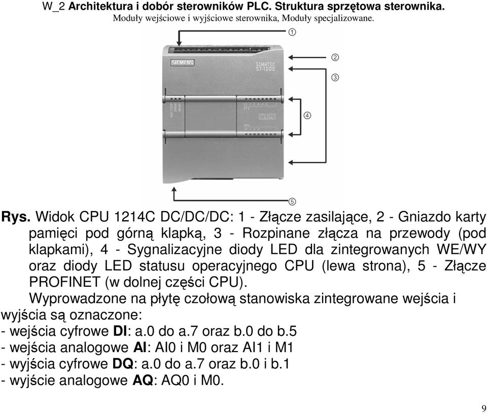 (w dolnej części CPU). Wyprowadzone na płytę czołową stanowiska zintegrowane wejścia i wyjścia są oznaczone: - wejścia cyfrowe DI: a.0 do a.