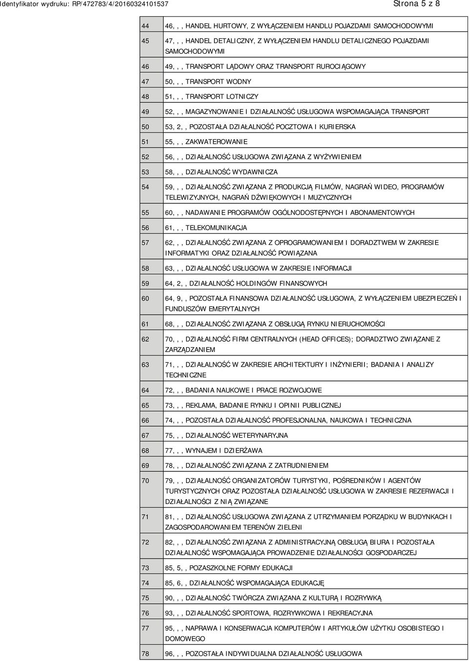 51 55,,, ZAKWATEROWANIE 52 56,,, DZIAŁALNOŚĆ USŁUGOWA ZWIĄZANA Z WYŻYWIENIEM 53 58,,, DZIAŁALNOŚĆ WYDAWNICZA 54 59,,, DZIAŁALNOŚĆ ZWIĄZANA Z PRODUKCJĄ FILMÓW, NAGRAŃ WIDEO, PROGRAMÓW TELEWIZYJNYCH,