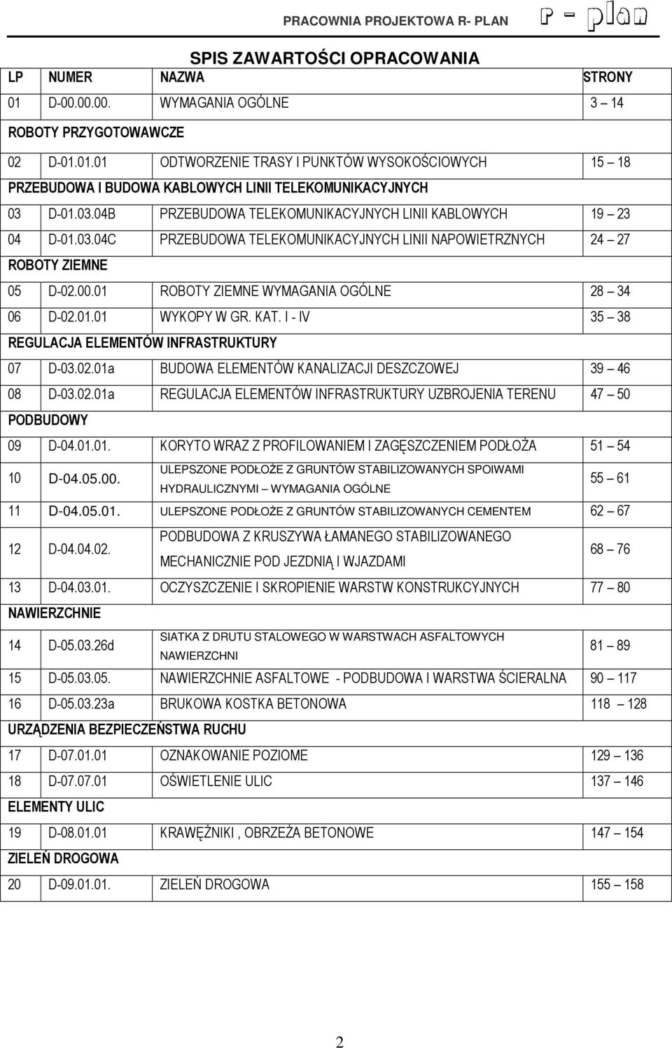 01 ROBOTY ZIEMNE WYMAGANIA OGÓLNE 28 34 06 D-02.01.01 WYKOPY W GR. KAT. I - IV 35 38 REGULACJA ELEMENTÓW INFRASTRUKTURY 07 D-03.02.01a BUDOWA ELEMENTÓW KANALIZACJI DESZCZOWEJ 39 46 08 D-03.02.01a REGULACJA ELEMENTÓW INFRASTRUKTURY UZBROJENIA TERENU 47 50 PODBUDOWY 09 D-04.