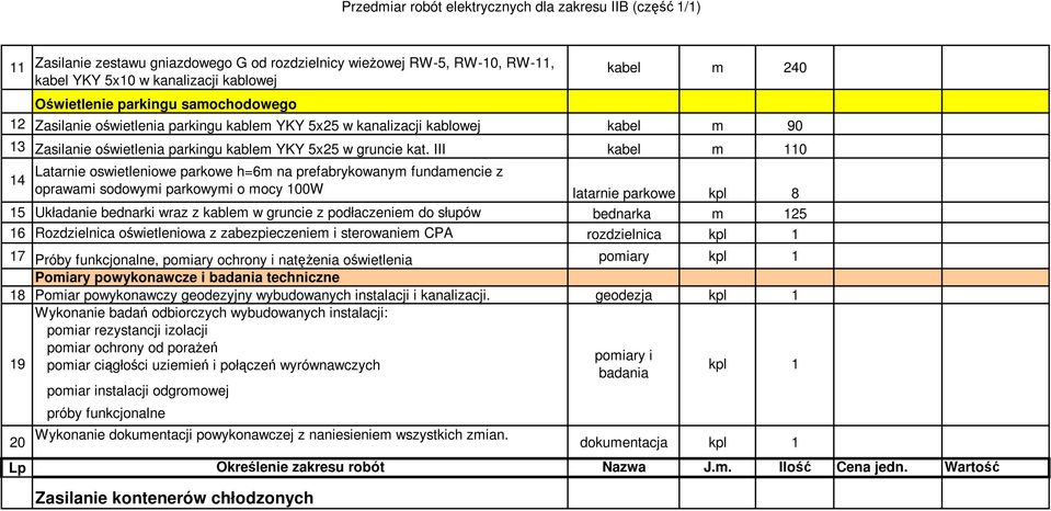 III kabel m 110 14 Latarnie oswietleniowe parkowe h=6m na prefabrykowanym fundamencie z oprawami sodowymi parkowymi o mocy 100W latarnie parkowe kpl 8 15 Układanie bednarki wraz z kablem w gruncie z