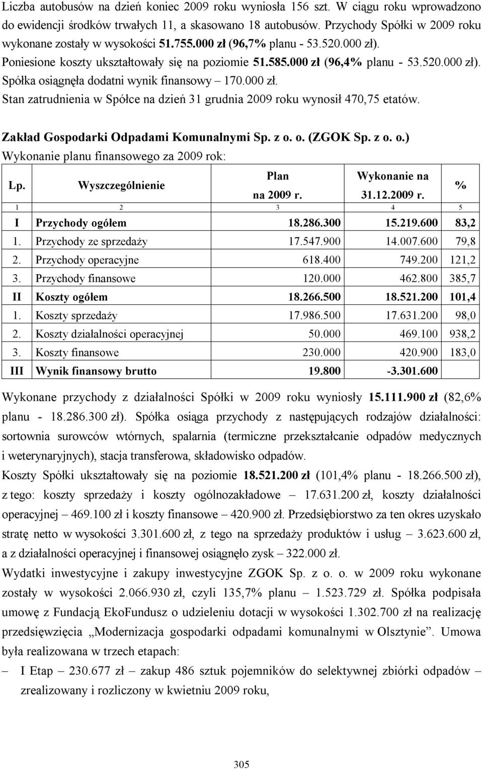 000 zł. Stan zatrudnienia w Spółce na dzień 31 grudnia 2009 roku wynosił 470,75 etatów. Zakład Gospodarki Odpadami Komunalnymi Sp. z o. o. (ZGOK Sp. z o. o.) Plan Lp. Wyszczególnienie na 2009 r.