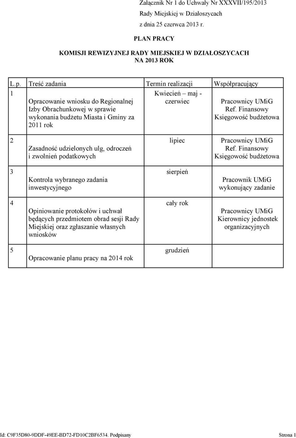 czerwiec Ref. Finansowy Księgowość budżetowa 2 Zasadność udzielonych ulg, odroczeń i zwolnień podatkowych lipiec Ref.