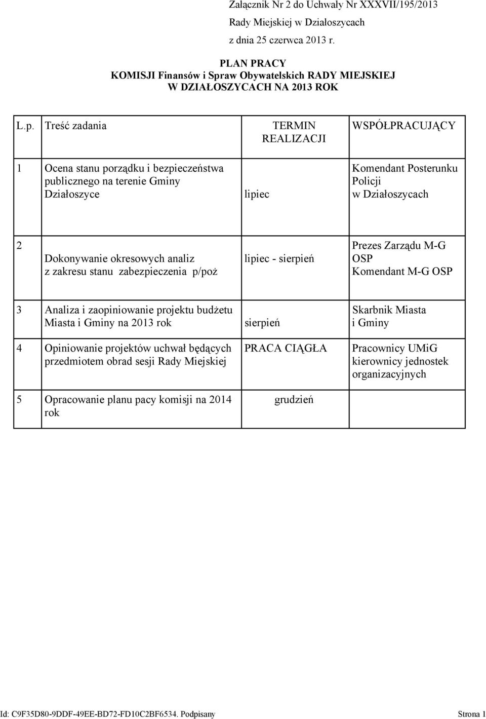 Treść zadania 1 Ocena stanu porządku i bezpieczeństwa publicznego na terenie Gminy Działoszyce lipiec TERMIN REALIZACJI WSPÓŁPRACUJĄCY Komendant Posterunku Policji w